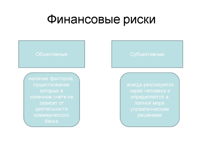 Финансовые риски Объективные Субъективные наличие факторов, существование которых в конечном счете не зависит от